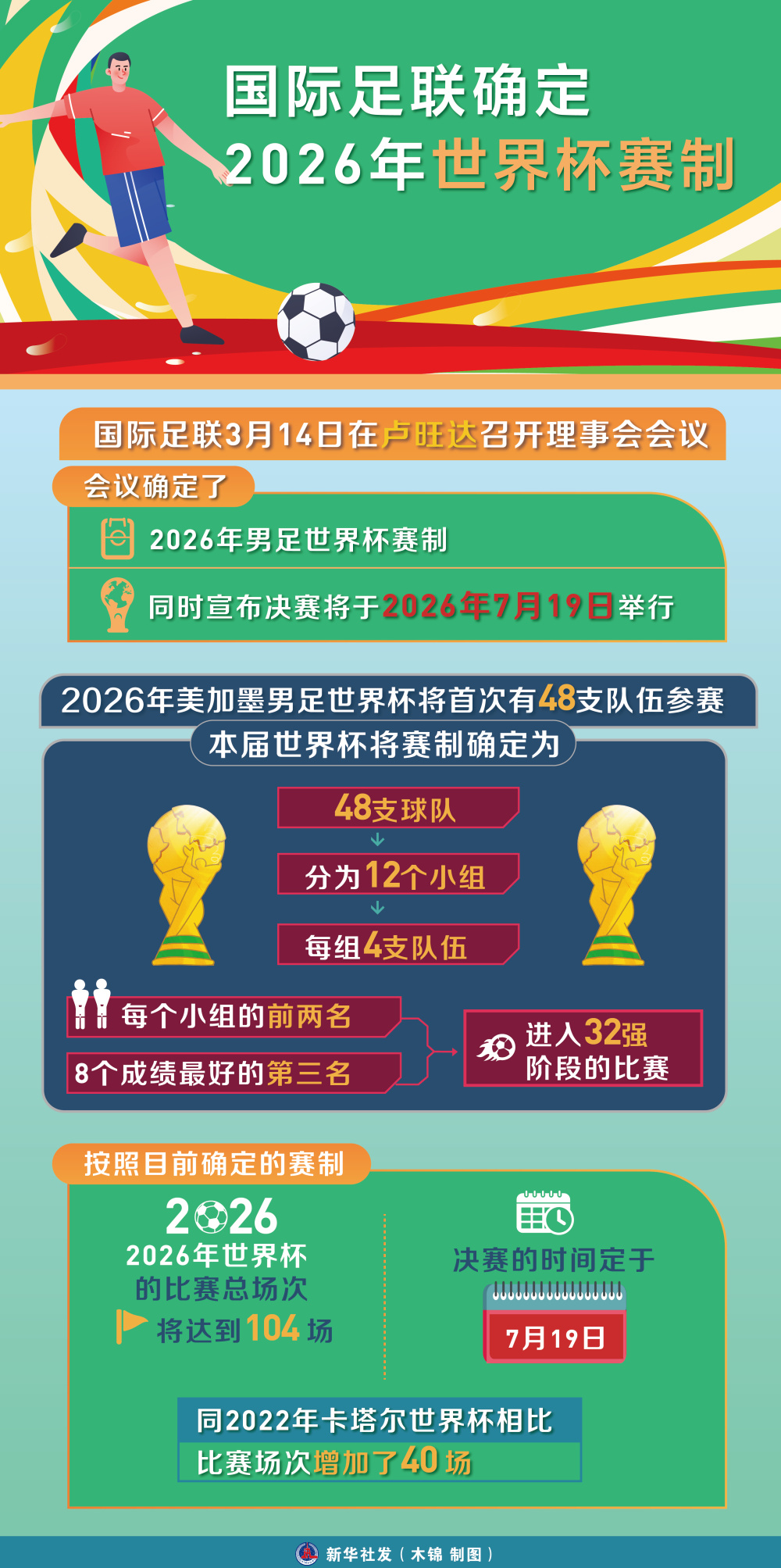 世界杯赛程规则(世界杯赛程规则表)  第1张