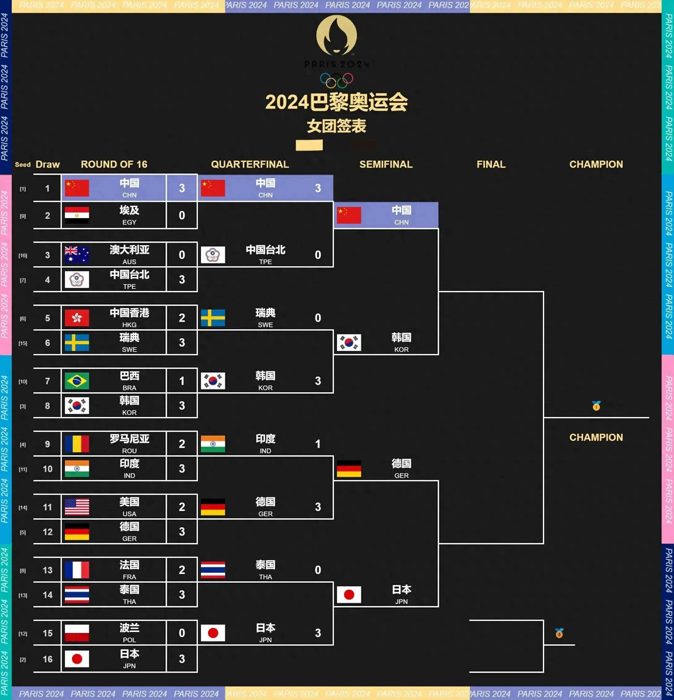 欧洲足球联赛开幕式比分(2021足球欧洲杯开幕式)  第2张
