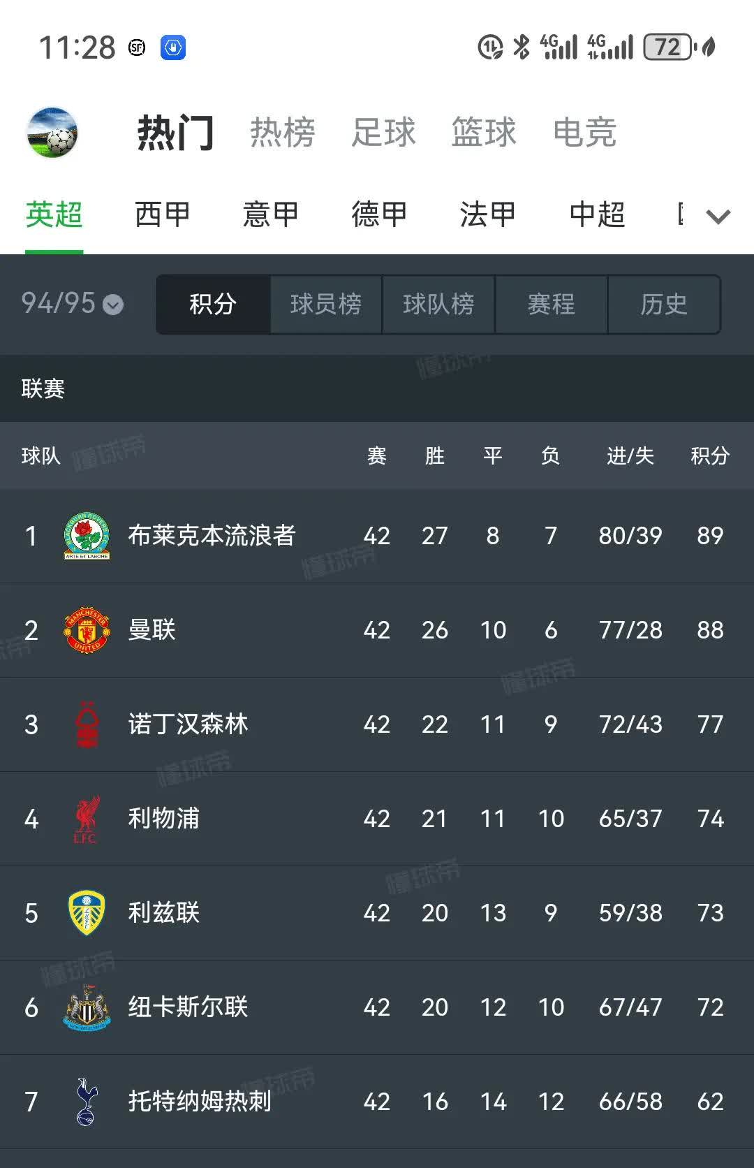 历年英超冠军(历年英超冠军及最后积分)  第1张