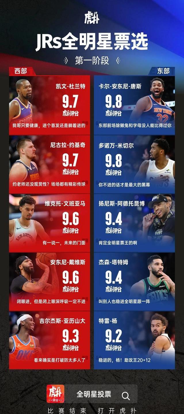 nba全明星首发名单出炉(nba全明星首发名单出炉了吗)  第2张