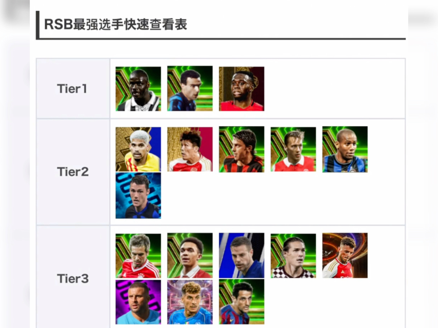足球后卫防守等级排名(足球后卫防守等级排名榜)  第1张