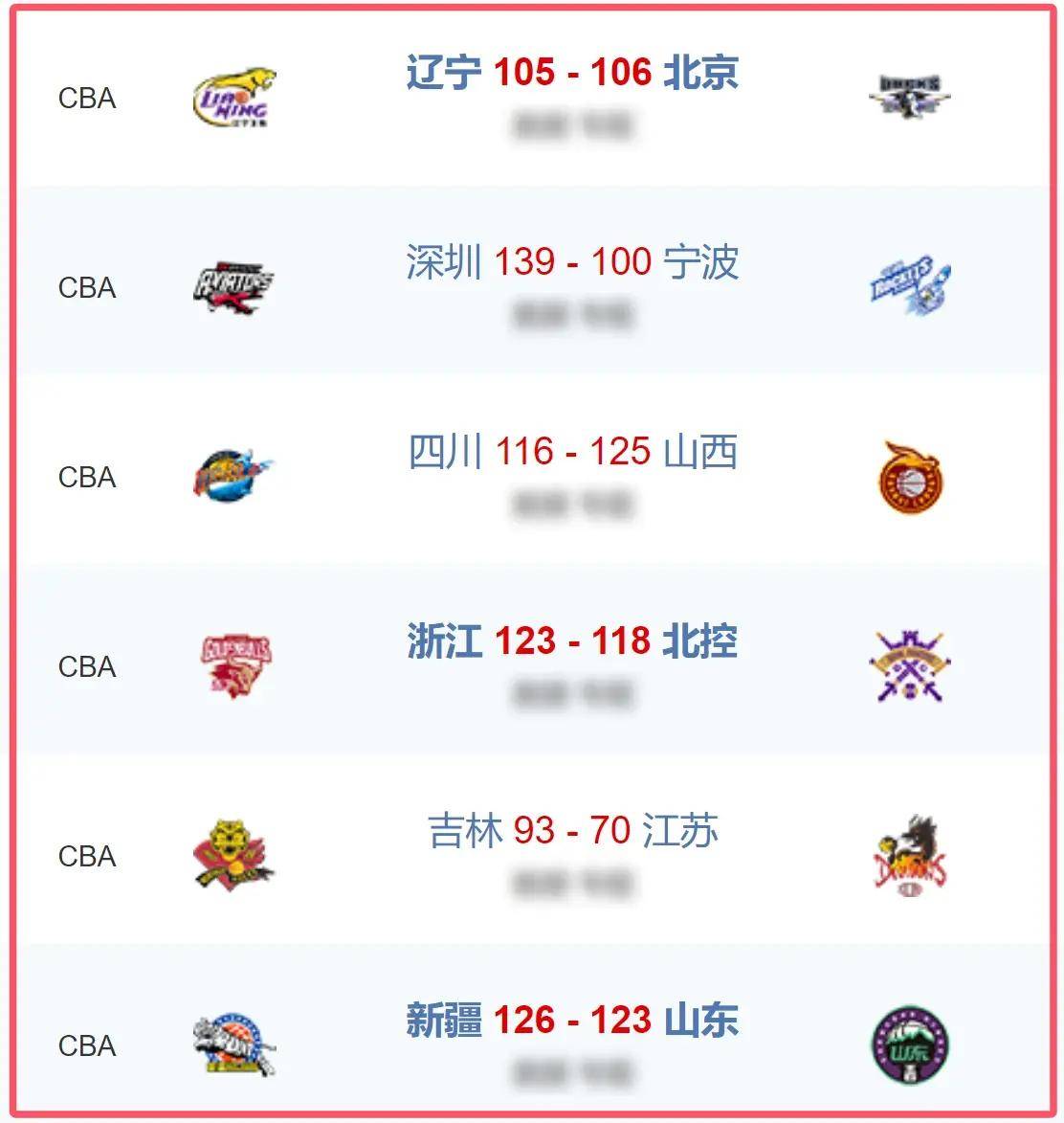 cba广东队今日最新消息(广东宏远今晚19点30直播)  第1张
