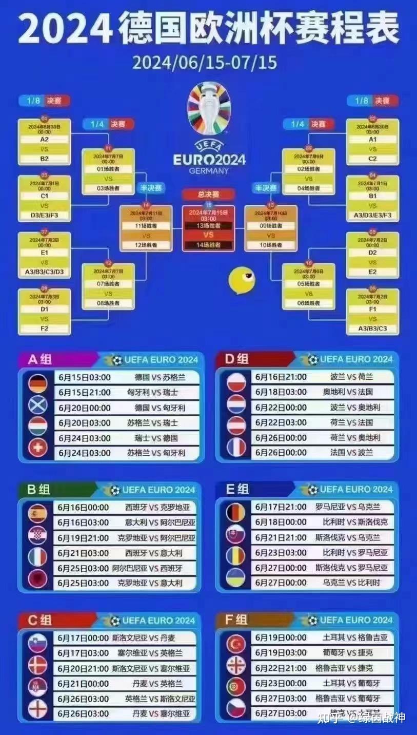 2021欧洲杯最终排名(2021欧洲杯16强排行榜)  第2张
