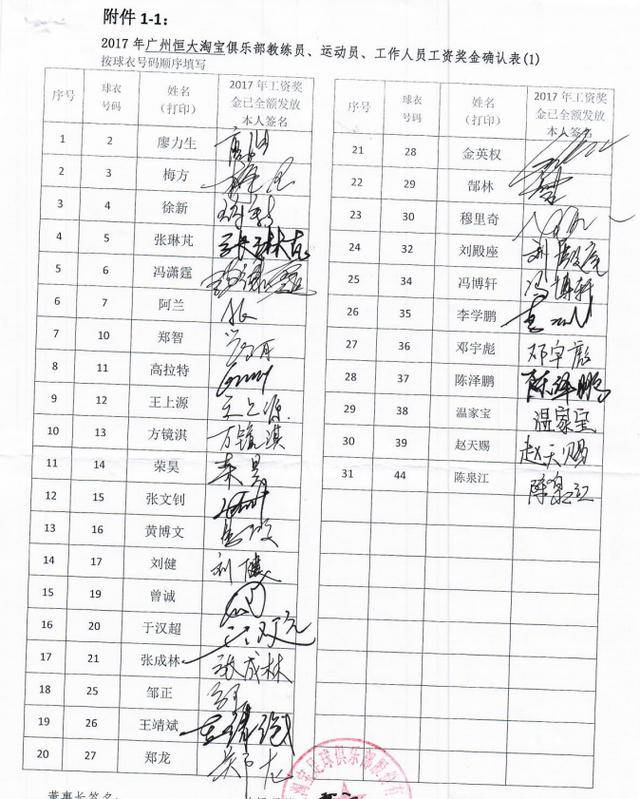 中超工资税(中超球员年薪税率)  第2张
