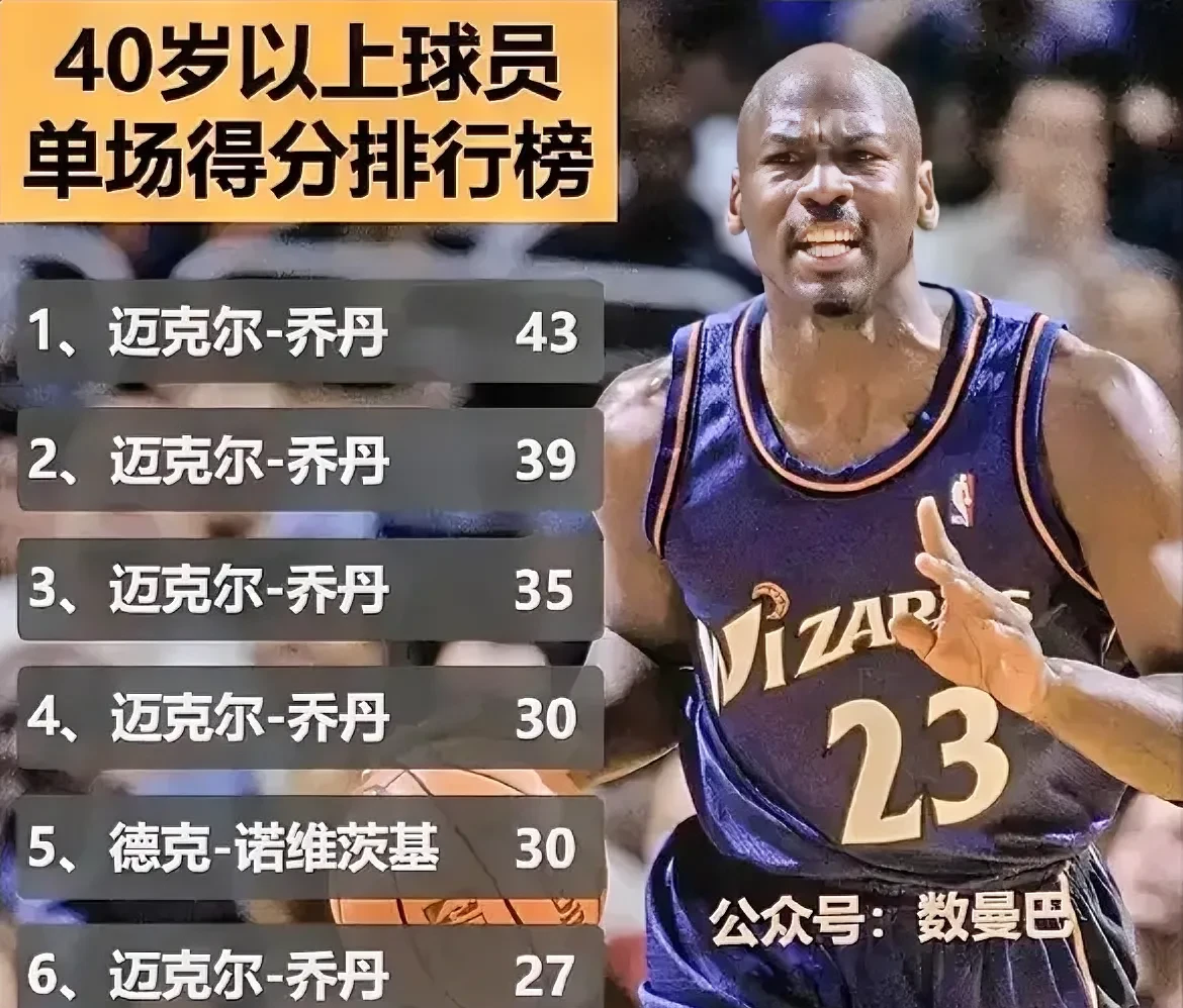 詹姆斯职业生涯总数据(詹姆斯职业生涯数据实时更新)  第2张