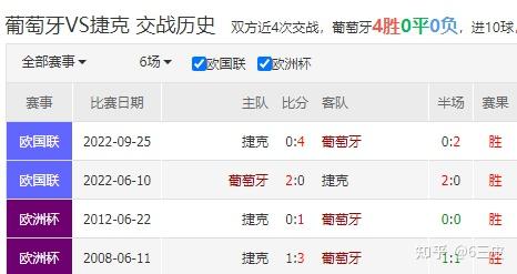 2024欧洲杯比分预测今日的简单介绍  第1张