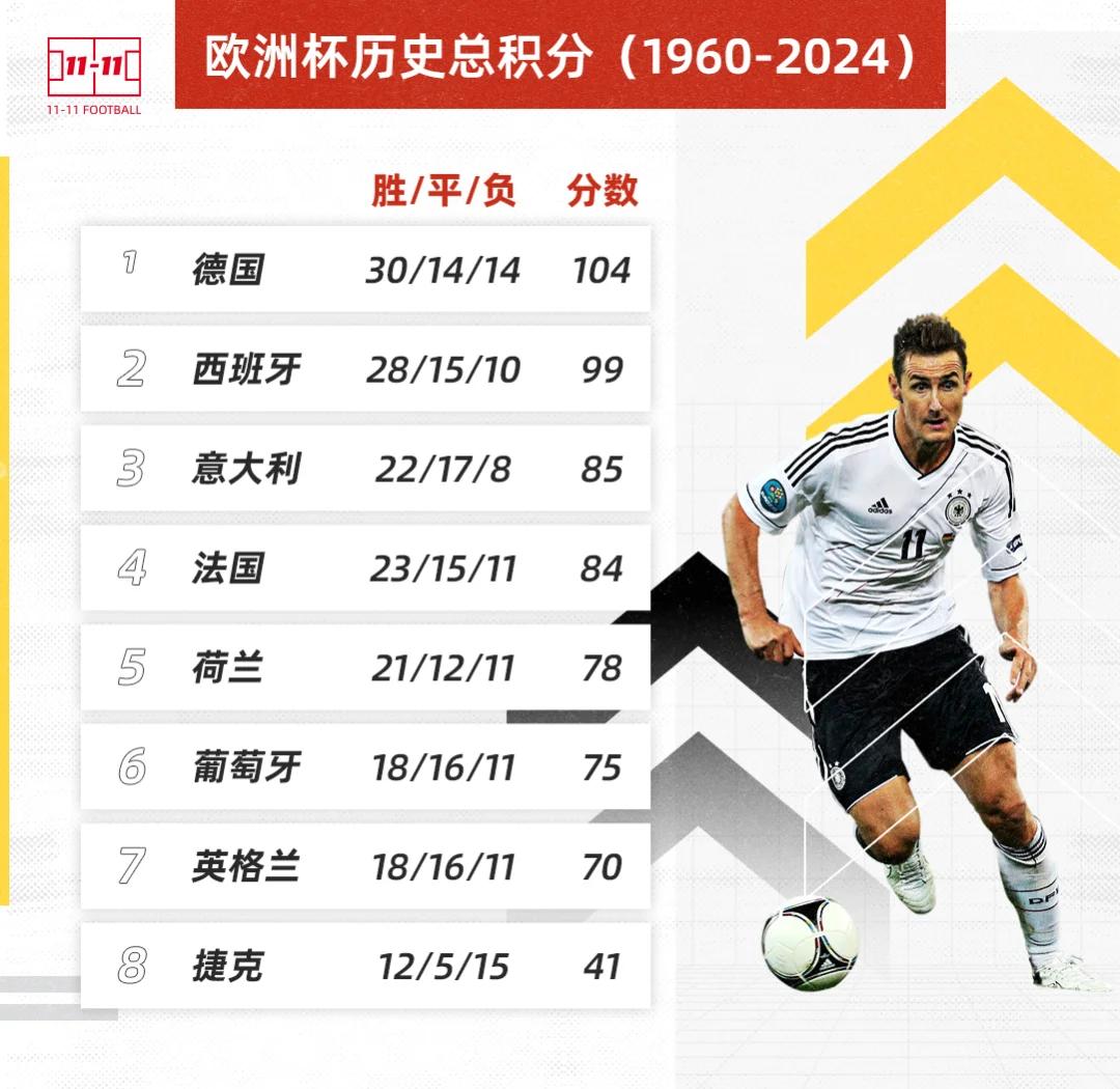 欧洲杯德国排名(欧洲杯德国大名单公布)  第1张