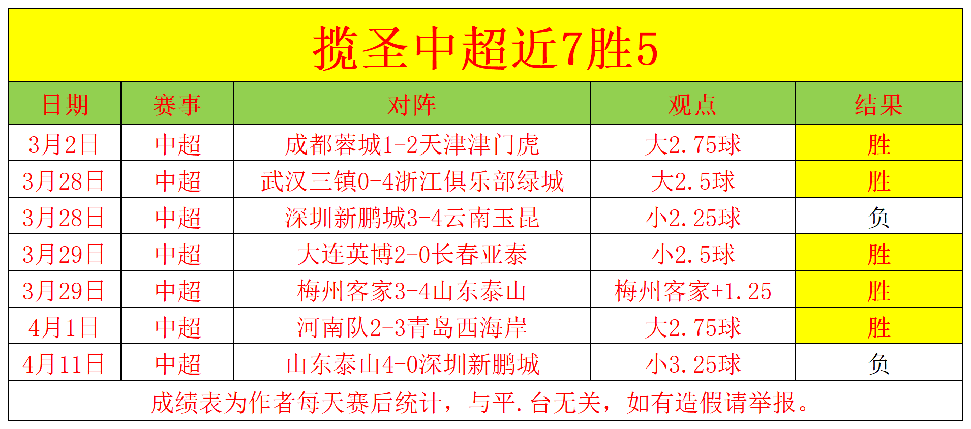 中超足球数据(中超2021数据)  第1张