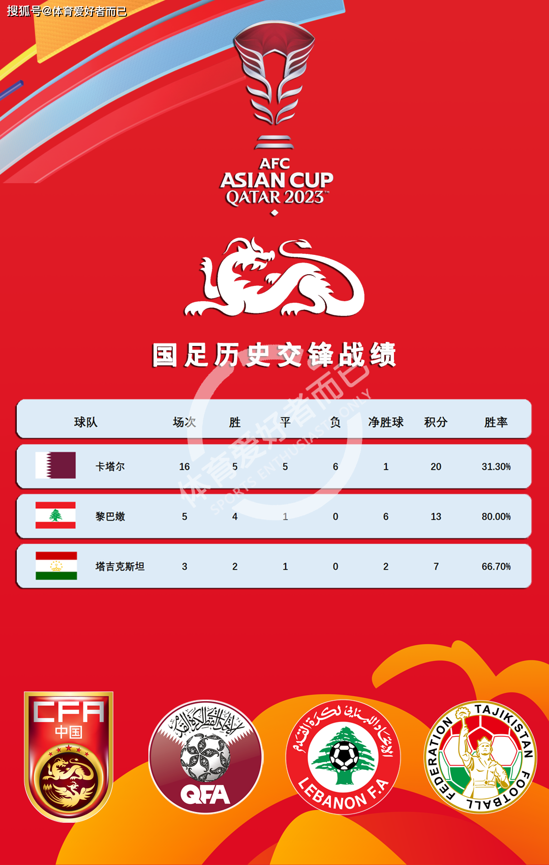 亚洲足球俱乐部排名(亚洲足球俱乐部排名表)  第1张