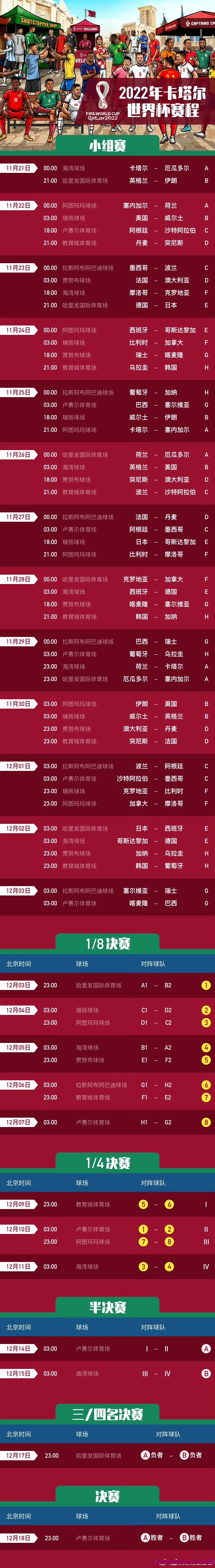 世界杯足球赛2022赛程(世界杯足球赛2022赛程比分)  第1张