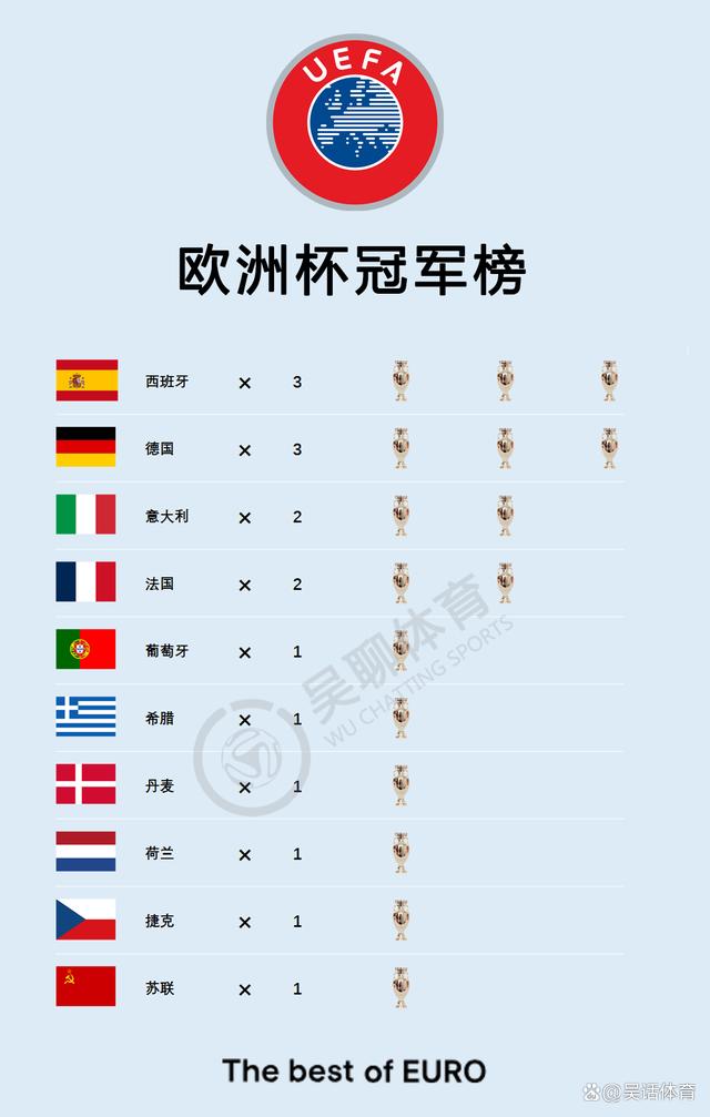 欧洲杯德国冠军是哪年的(欧洲杯德国冠军是哪年的球队)  第1张