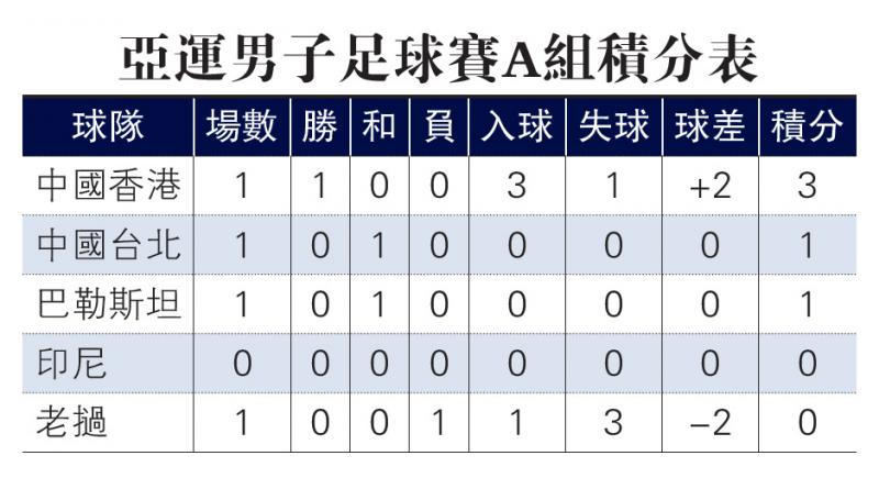 老挝柬埔寨足球排名(柬埔寨 老挝 是2个国家吗?)  第2张