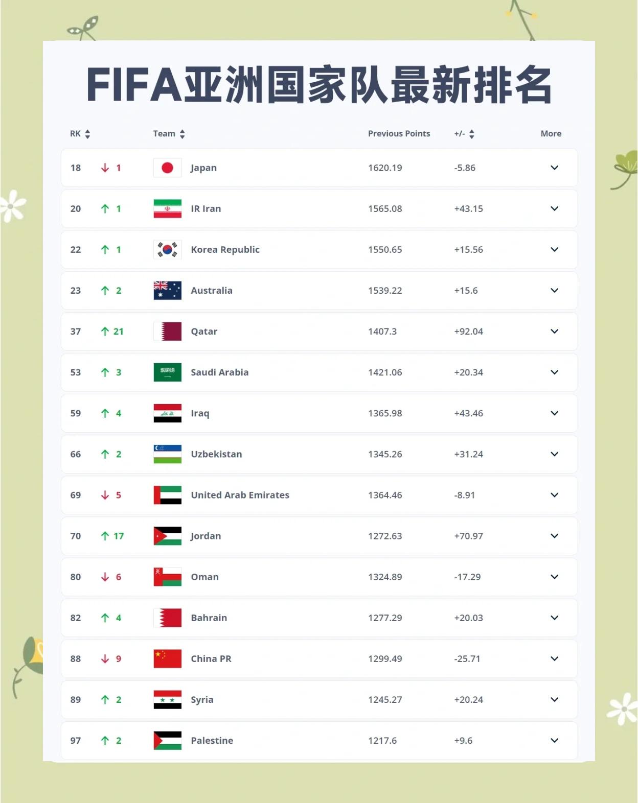 亚洲足球俱乐部排名(亚洲十大足球俱乐部)  第1张