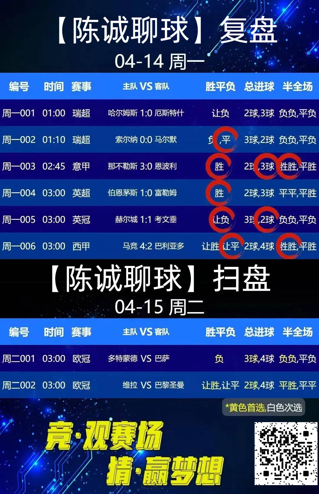 竞彩足球比分推荐今日预测(竞彩足球比分推荐今日预测最新)  第2张