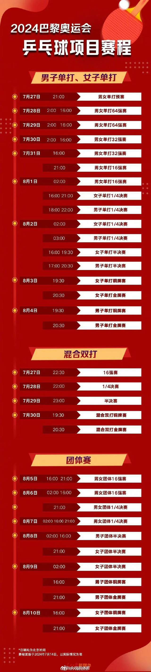 乒超比赛时间表(乒超联赛举办时间)  第1张