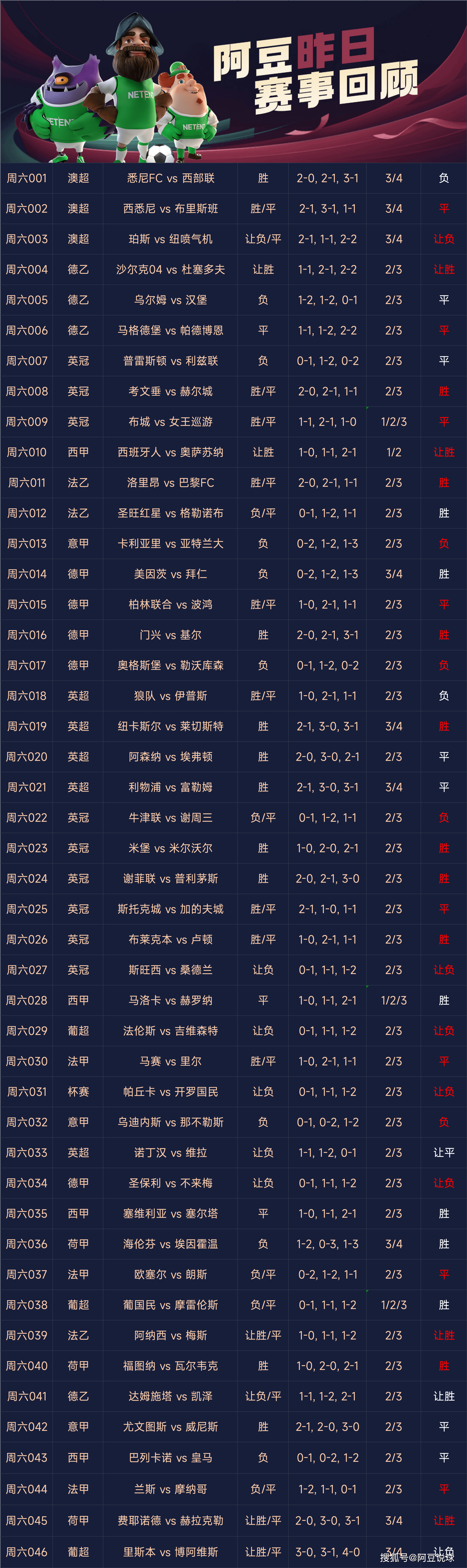 关于足球比赛比分直播500的信息  第2张