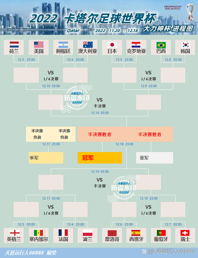 卡塔尔世界杯4强出炉(卡塔尔世界杯48支球队)  第2张