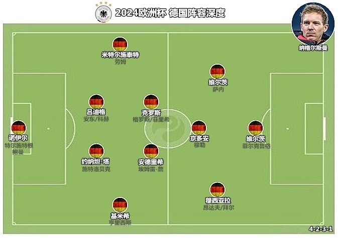 欧洲杯德国门将阵容(2021欧洲杯德国队门将)  第2张