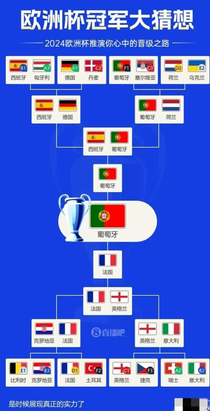 2024欧洲杯24队怎么分组(欧洲杯24支队小组出线后怎么对阵)  第1张