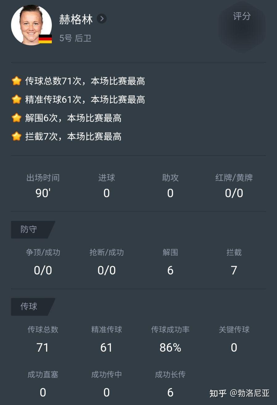 欧洲杯评分(欧洲杯评测)  第1张