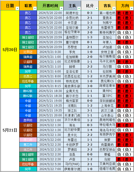 即时比分球探网(球探网捷报即时比分球探网)  第1张