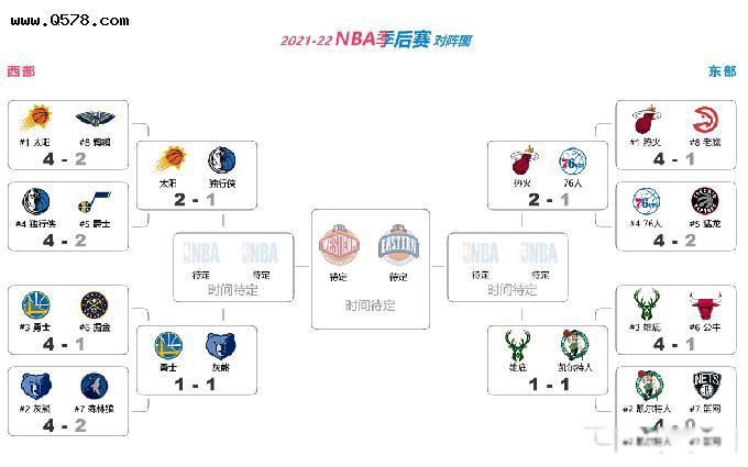 nba季后赛在线观看(2025nba季后赛在线观看)  第2张