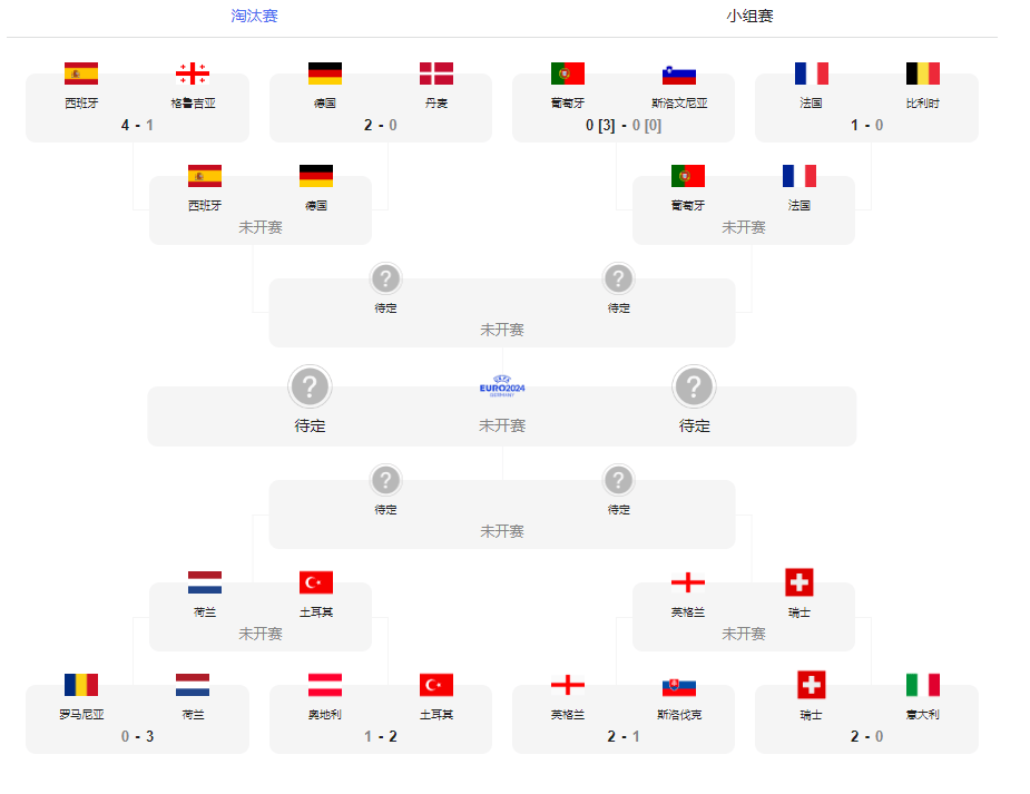 欧洲杯预选赛程2024积分(欧洲杯预选赛结果)  第1张