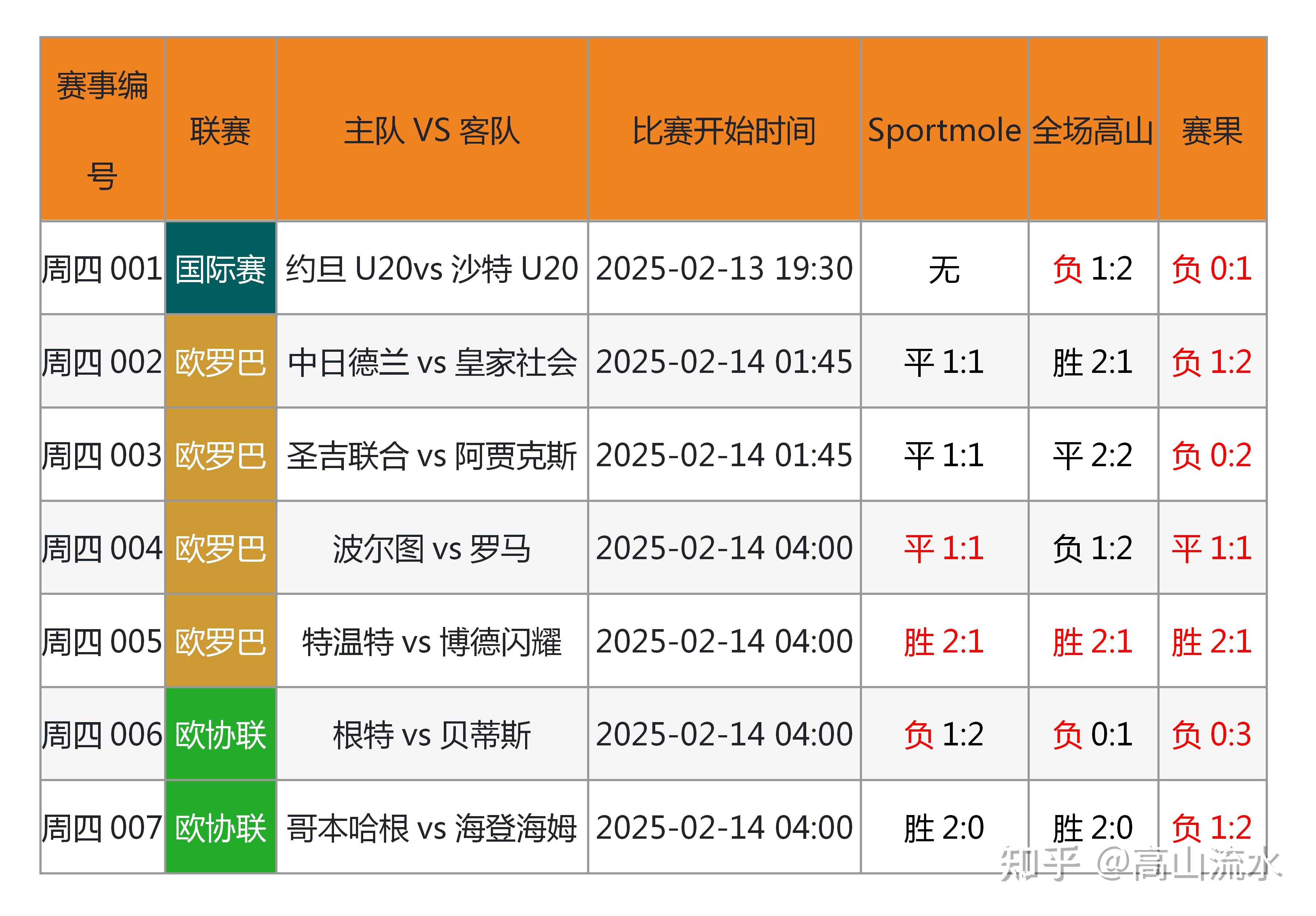 2.17日足球比赛分析(217日足球比赛分析报告)  第1张