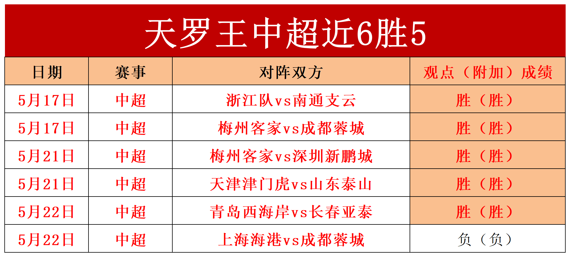 2019中超赛季足球比分(2019中超联赛最终积分榜)  第1张