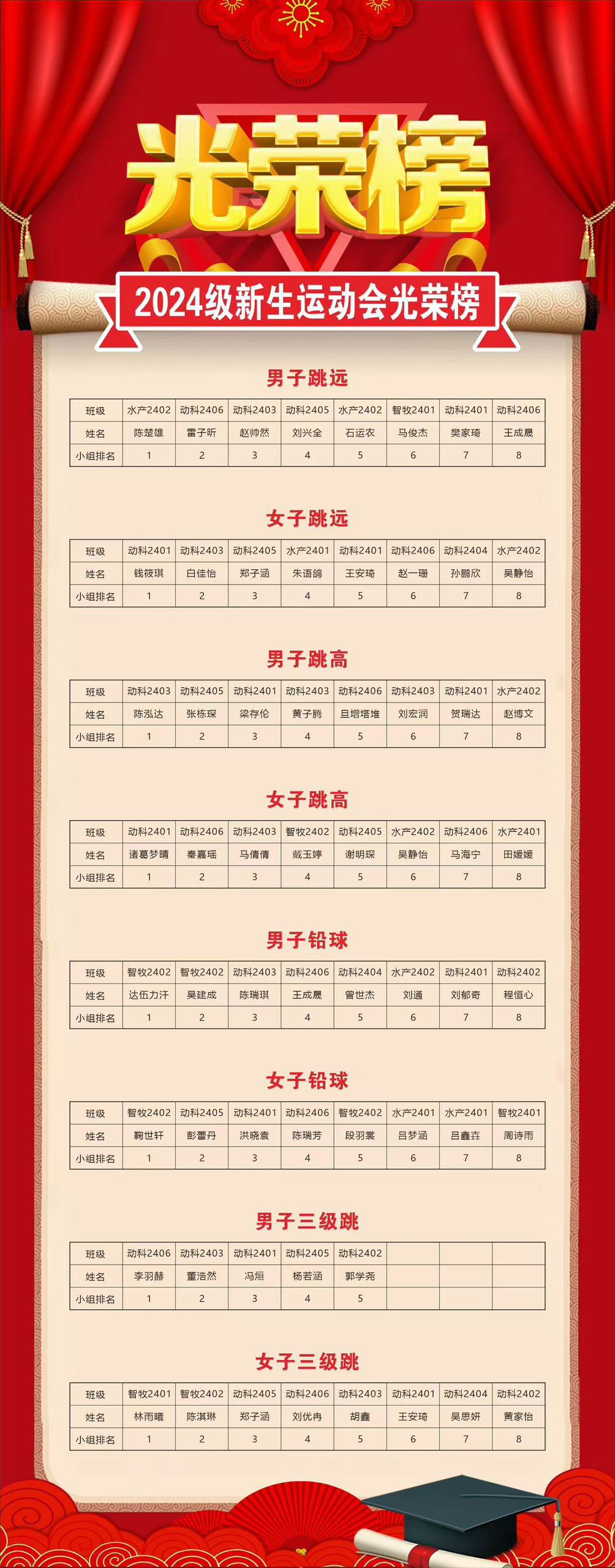 全运会奖牌榜最新排名(全运会奖牌榜最新排名榜)  第1张