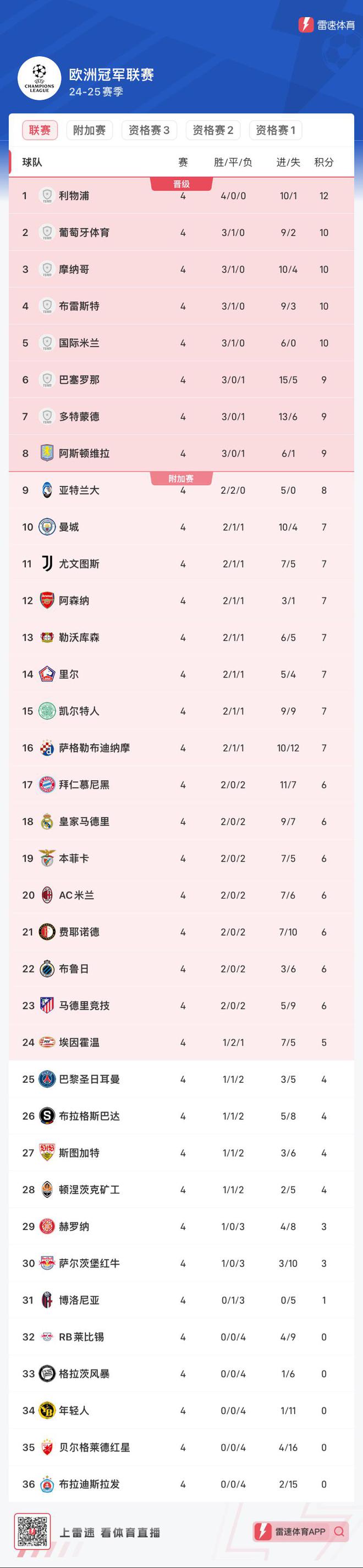 2024欧洲杯积分表图片(2024欧洲杯积分表图片最新)  第1张