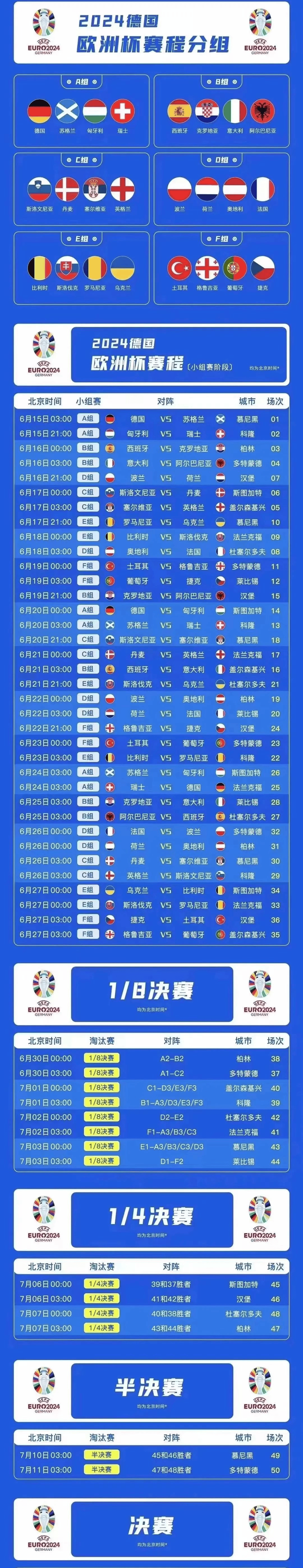 欧洲杯哪里(欧洲杯哪里举办2024)  第1张