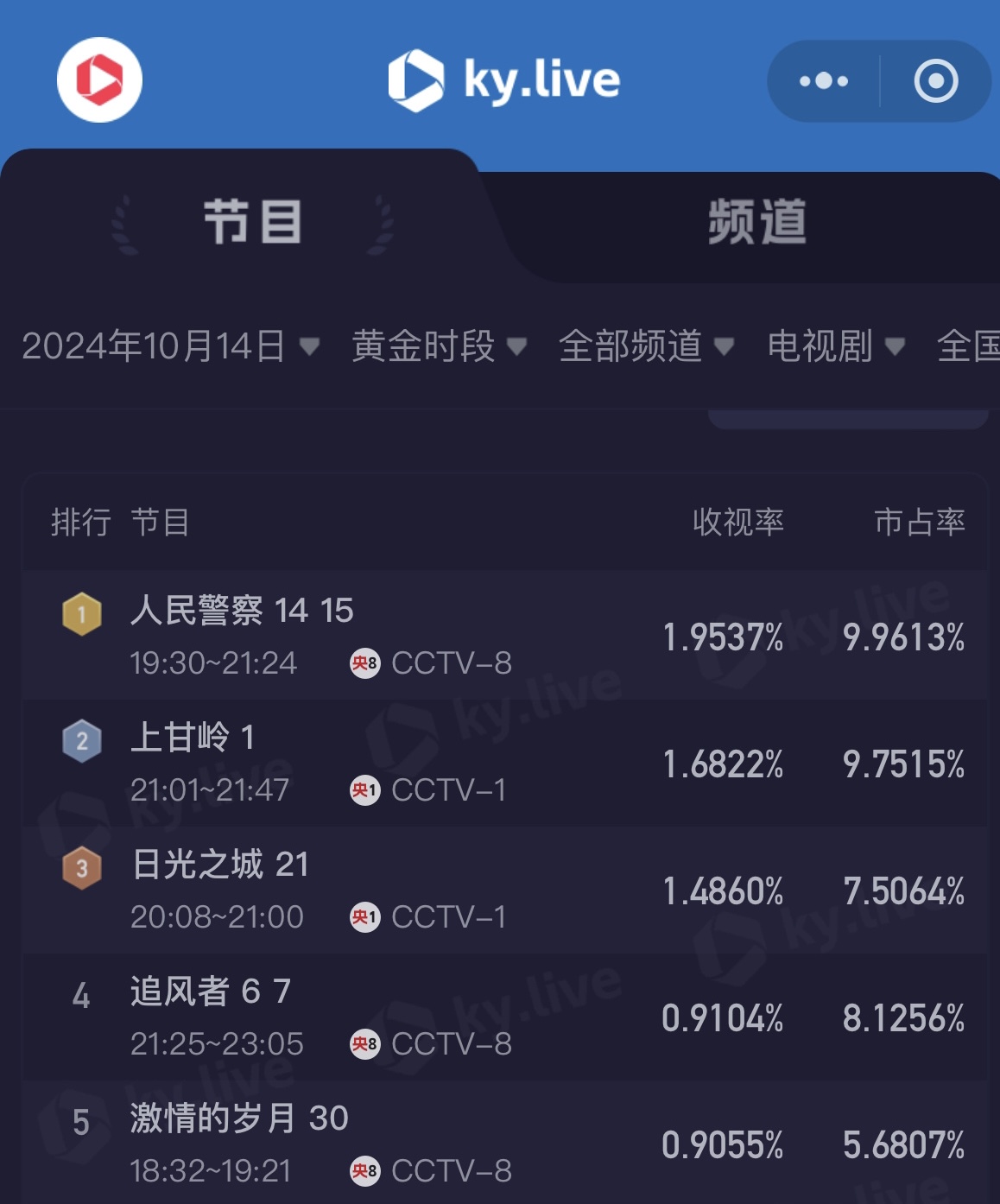cctv1电视节目表(cctv1电视节目表全部节目单)  第1张