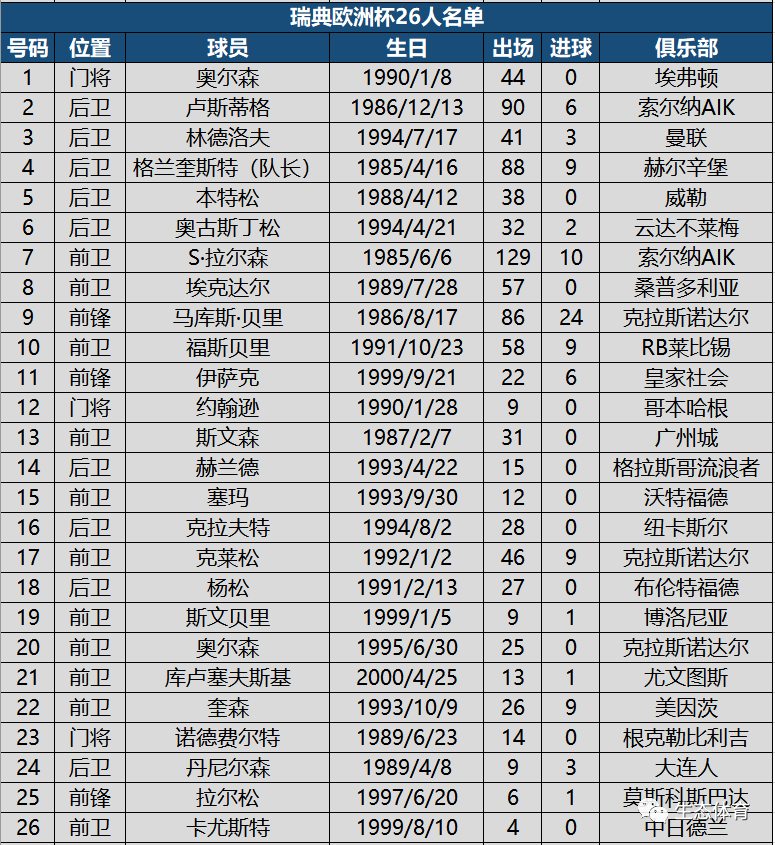 2021德国欧洲杯排名(2021年欧洲杯德国得分)  第2张