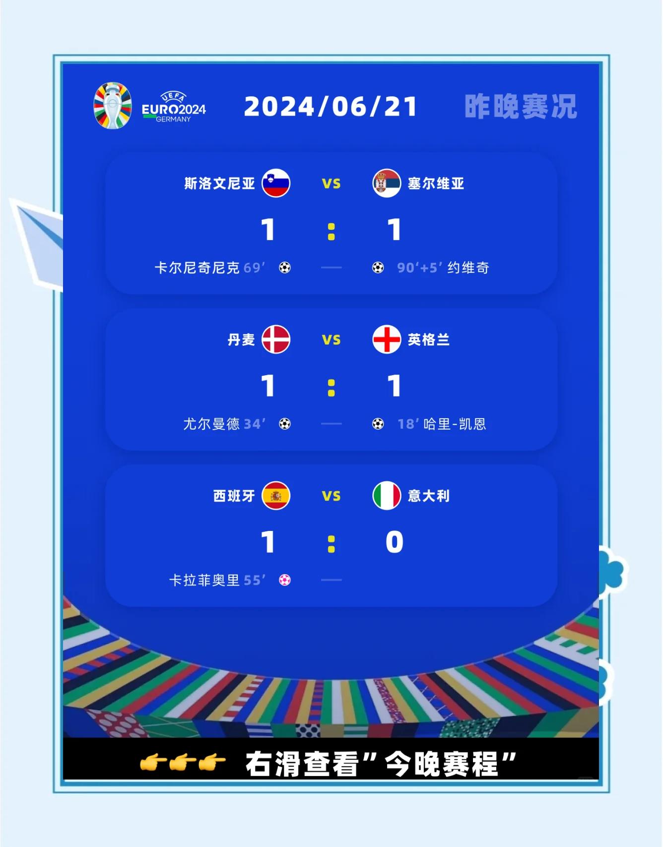 2020欧洲杯比分(2020欧洲杯比分全记录)  第2张
