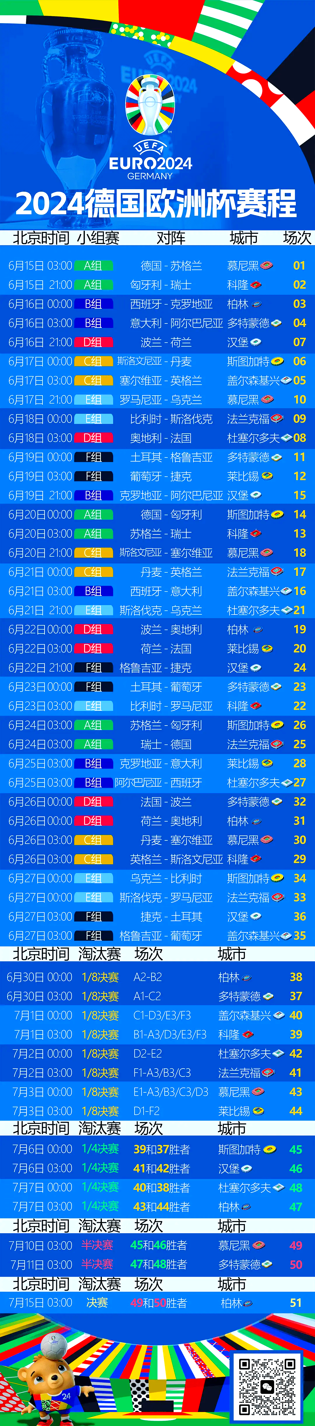 2024欧洲杯对战结果查询最新(2024欧洲杯对战结果查询最新比分)  第1张