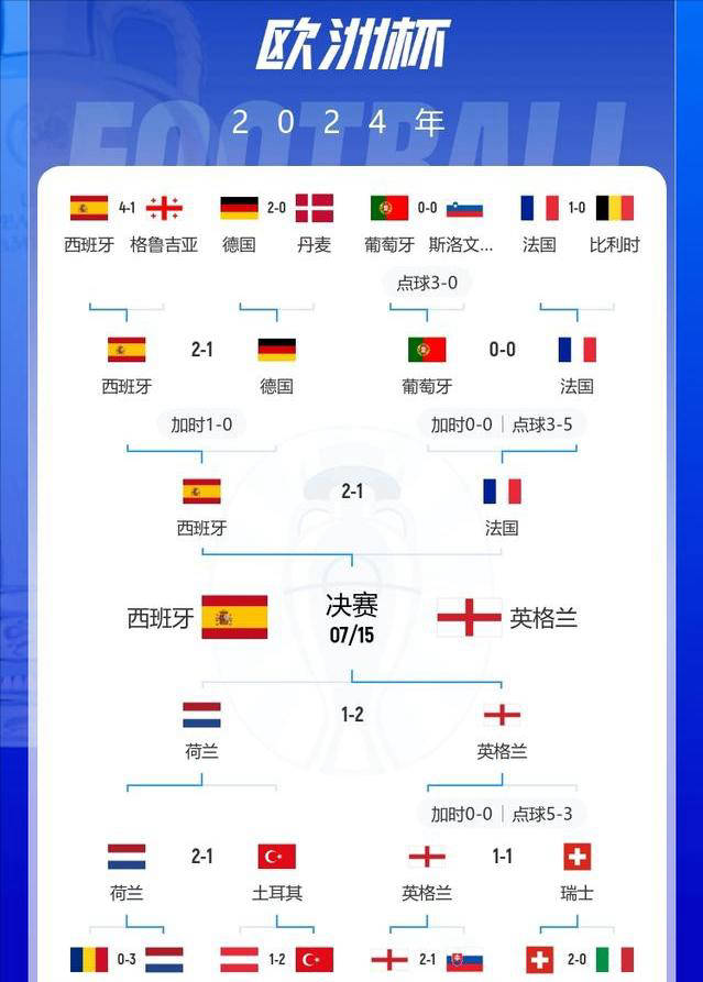 欧洲杯2016对阵图(2016欧洲杯对阵结果)  第2张