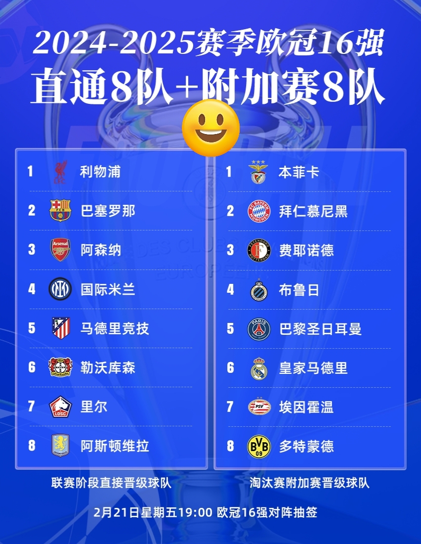 欧冠八强全部出炉(2025欧冠八强对阵图)  第2张