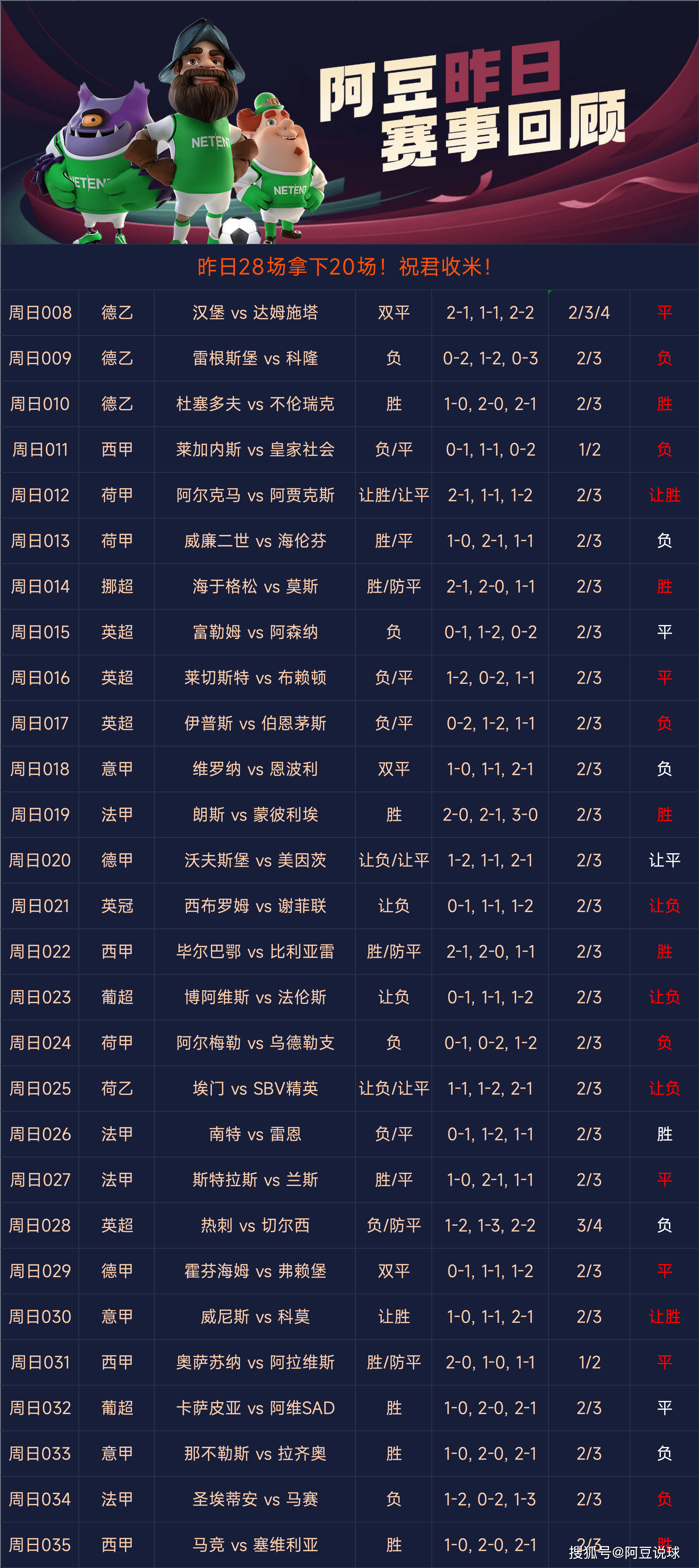 旧版本比分(老版即时比分)  第1张
