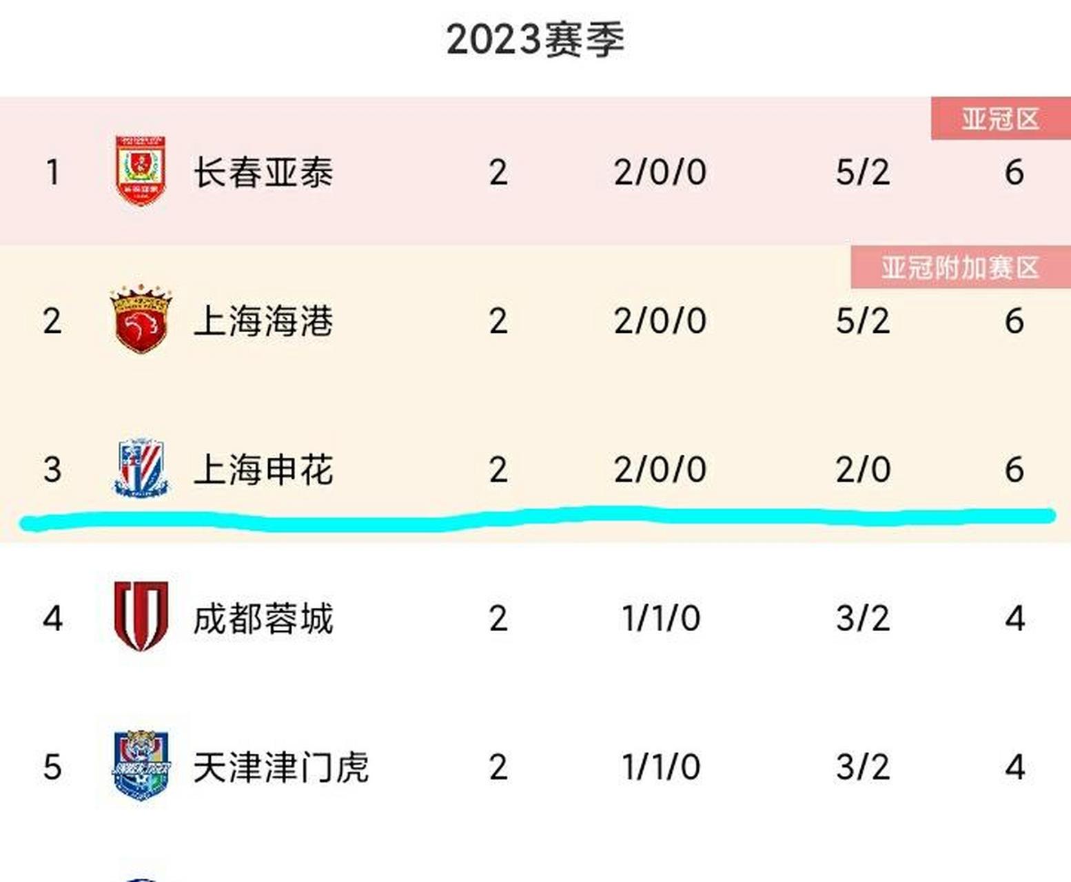 中超足球比赛日程2023(中超足球比赛日程2023年)  第2张
