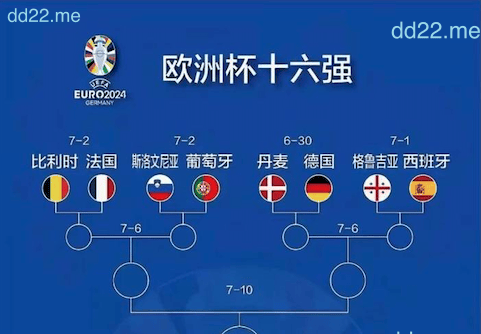 2016欧洲杯对阵表(2016欧洲杯各场比赛结果)  第2张