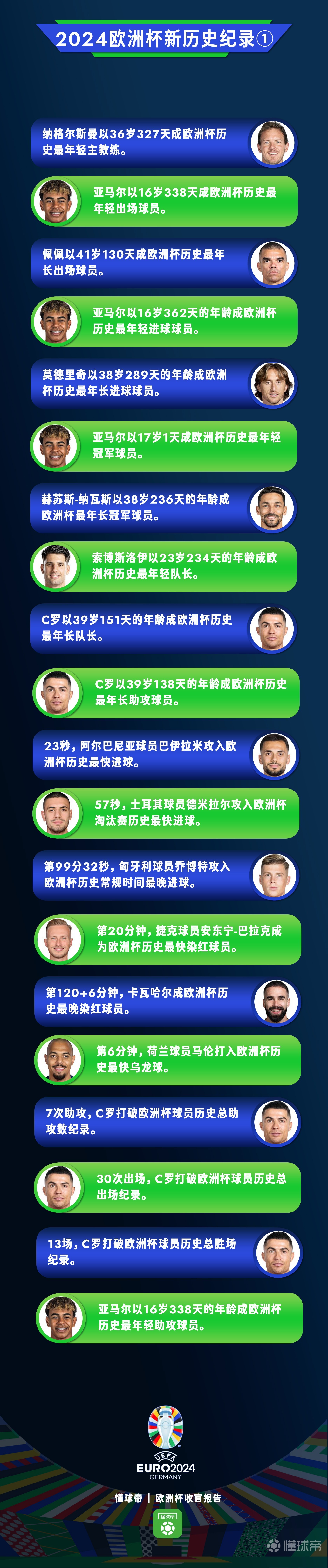 欧洲杯历史选择题(欧洲杯历史大赛揭幕战)  第2张