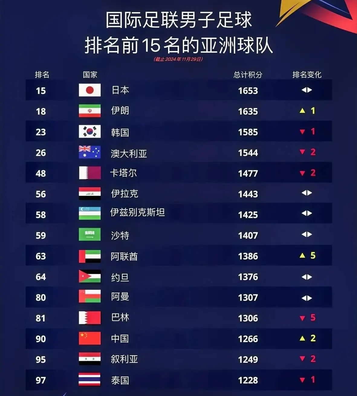 中国足球联赛排名(中国足球顶级联赛总排行榜)  第1张