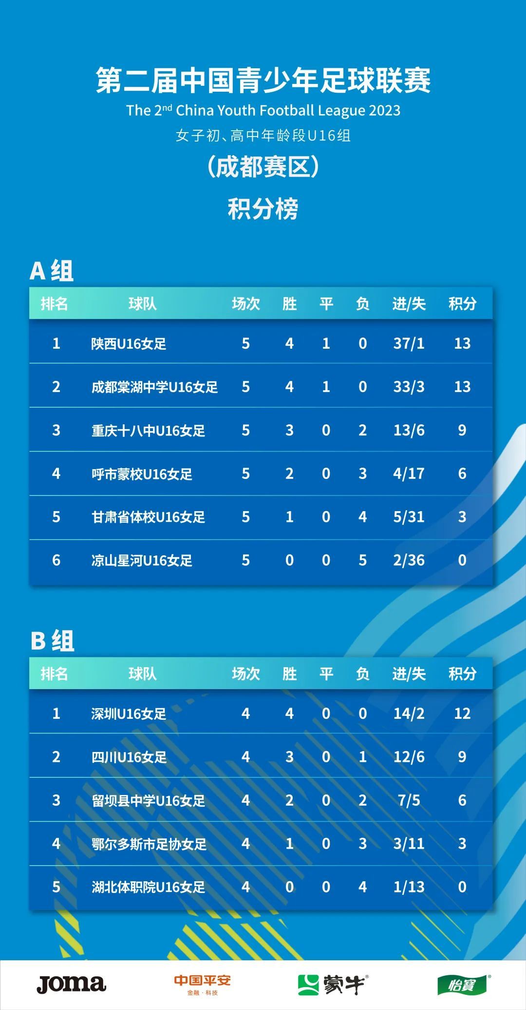 中国足球联赛排名(中国足球顶级联赛总排行榜)  第2张