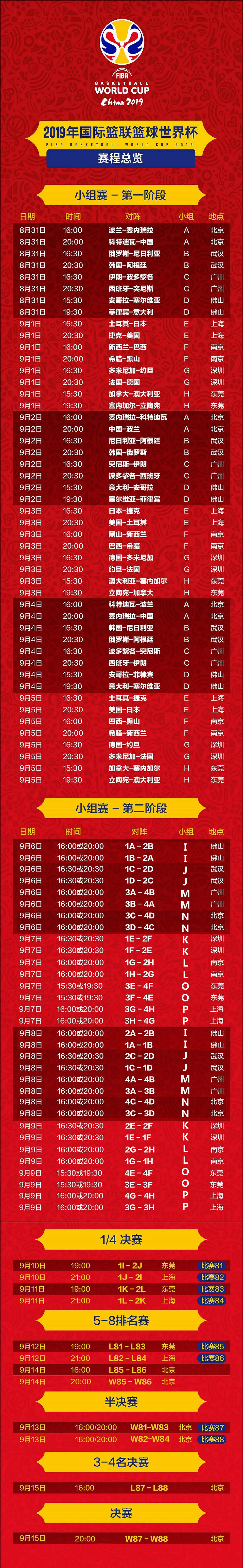 2019篮球世界杯回放(2019篮球世界杯回放美国希腊球员)  第1张