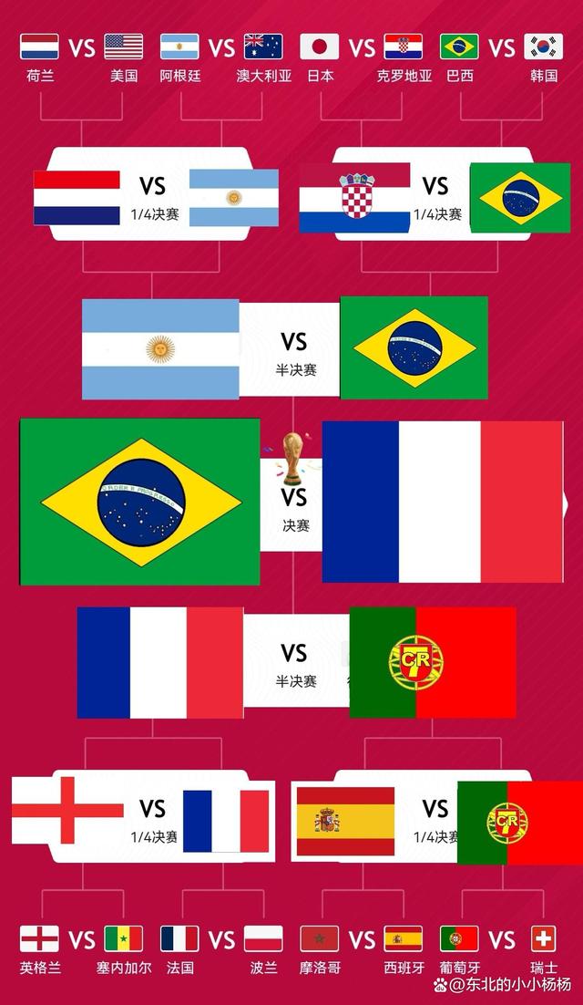 世界杯16强对阵(世界杯16强对阵预测)  第1张