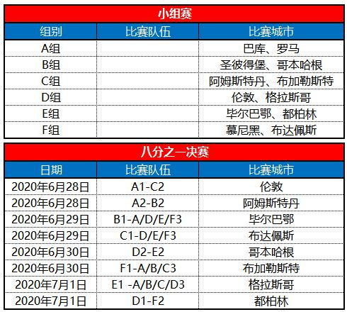 欧洲杯2021赛程(欧洲杯2021赛程高清)  第2张