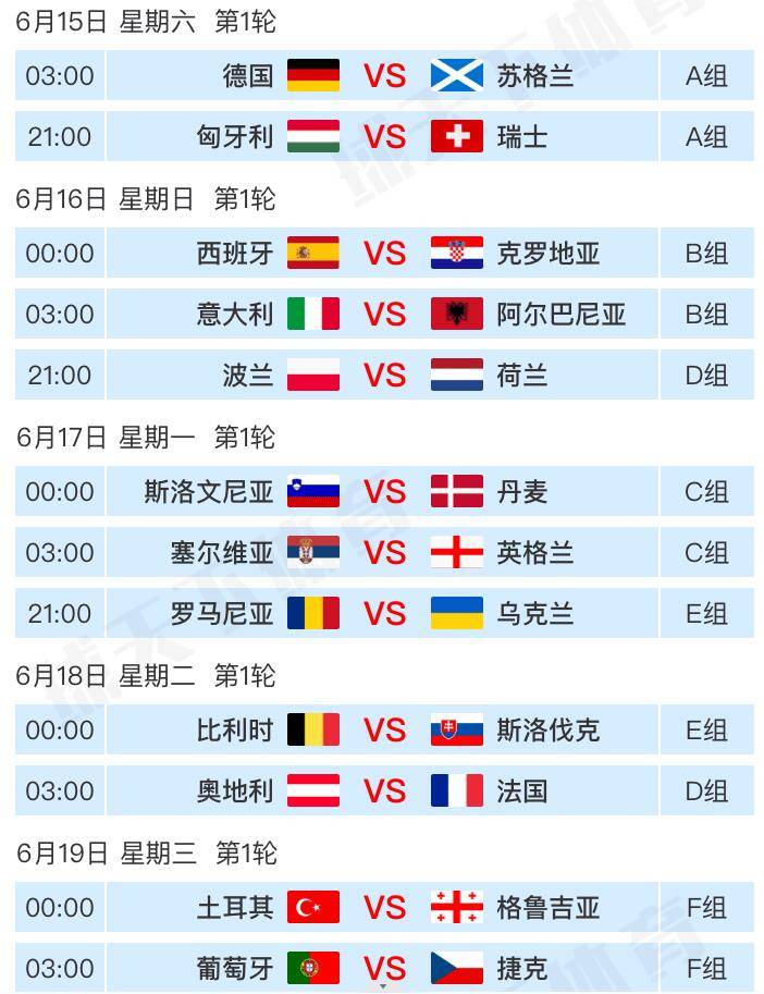 欧洲杯2024决赛分组表最新(欧洲杯赛程2021三四名决赛时间)  第2张