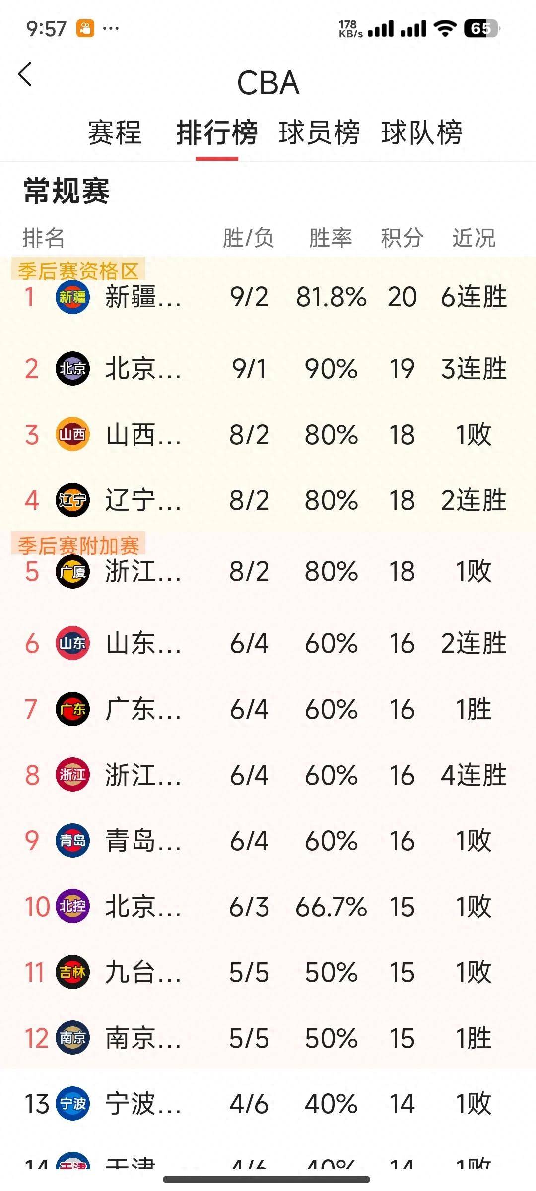 中国男篮cba赛程表(cba今日赛程表)  第2张