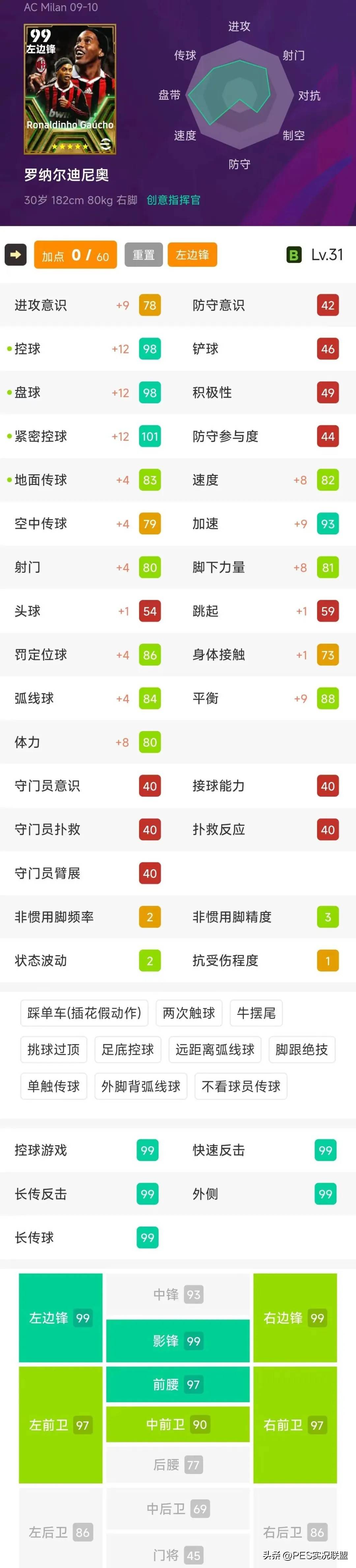 ac米兰球员名单(ac米兰球员名单介绍大全)  第2张